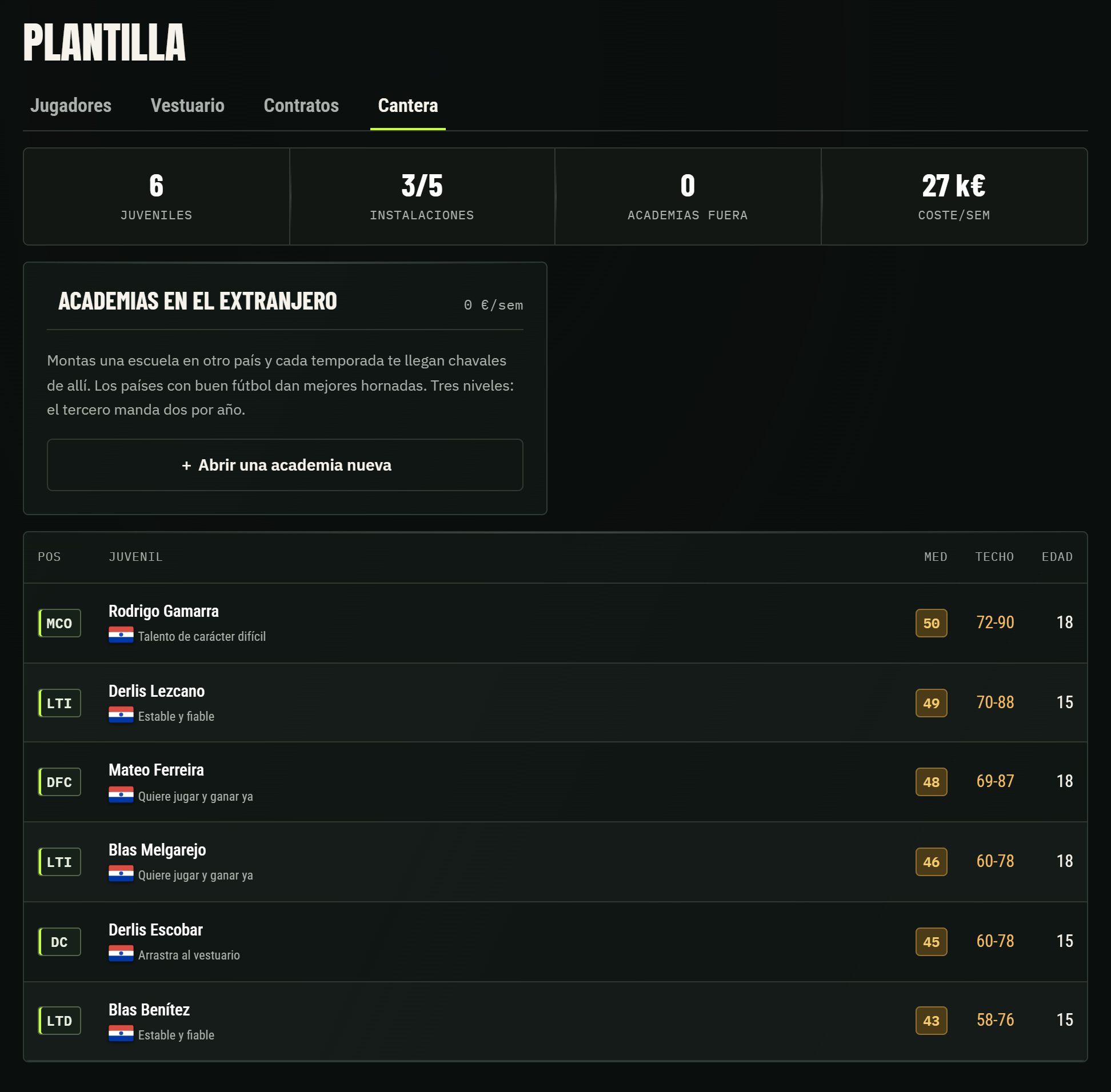 Captura actual del juego: Plantilla → Cantera: juveniles, instalaciones y sus costes en la interfaz actual.