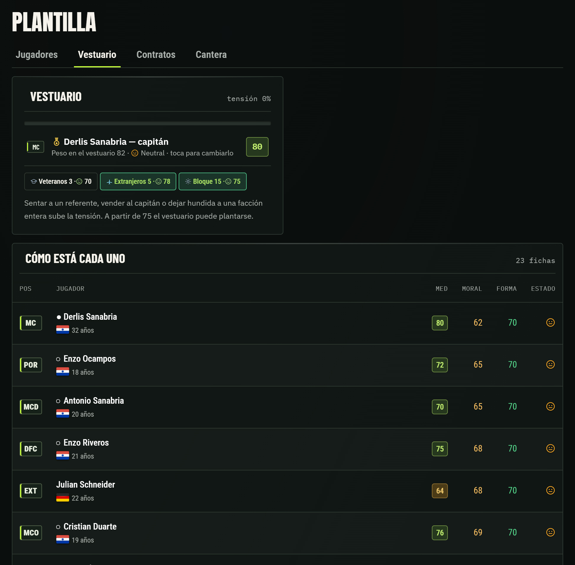 Captura actual del juego: Plantilla → Vestuario: capitán, moral del grupo y relaciones entre jugadores.